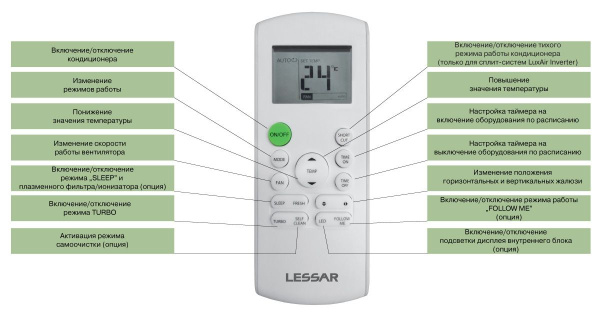 Lessar LS/LU-H07KPA2 / Кондиционеры