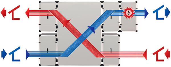 Turkov Zenit Standart S 8050 E / Вентиляция