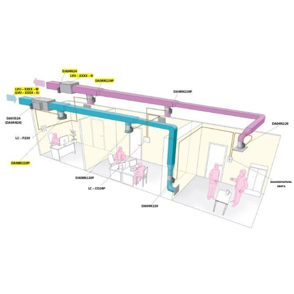 Lufberg LVU-1000-W-ECO / Вентиляция