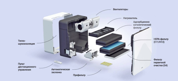 Tion 4S Base / Вентиляция