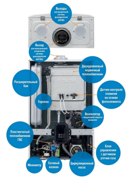 Kiturami World Alpha C 15