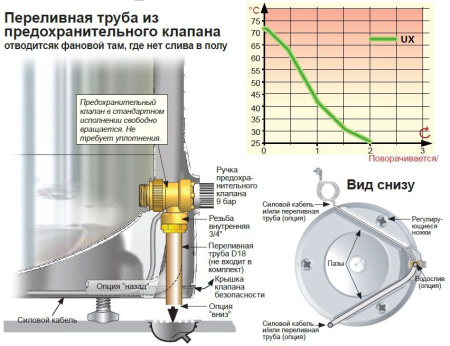 OSO Saga S 200 3 кВт 230в