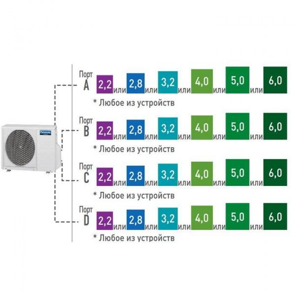 Panasonic U-4E23JBE / Кондиционеры