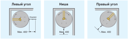 OSO Saga S 200 3 кВт 230в