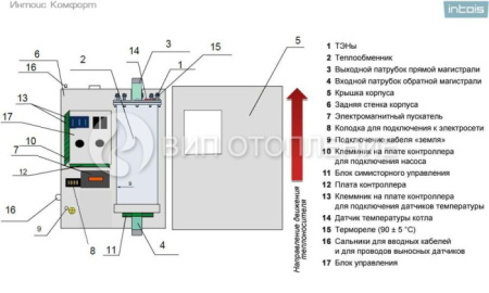 Интойс Комфорт 18