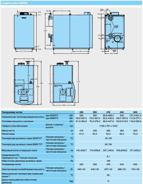 Buderus Logano plus GB402-620