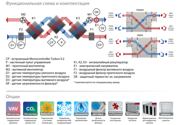 Turkov Zenit 2100 HECO SE Высоконапорный / Вентиляция