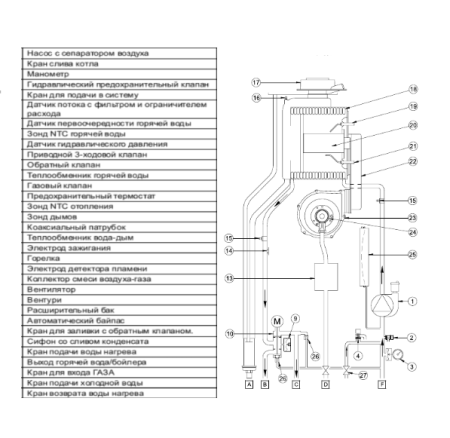 Baxi LUNA PLATINUM+ 1.18 GA