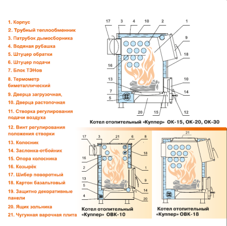 Теплодар КУППЕР 15 ОК (2.0)