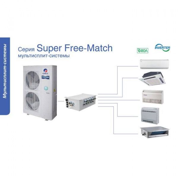 Gree GWHD(56S)NK3CO(LCLH) / Кондиционеры