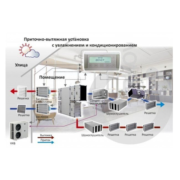 Turkov CrioVent 12000 SW / Вентиляция