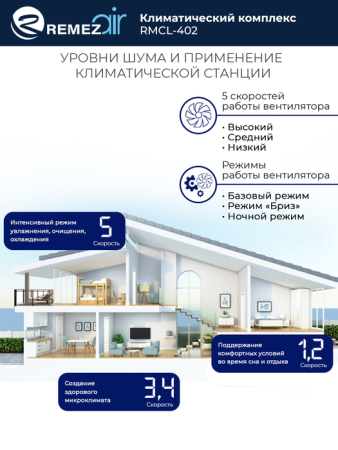 REMEZair RMСL-402 / Кондиционеры