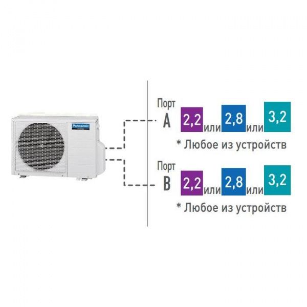 Panasonic CU-2E15PBD / Кондиционеры