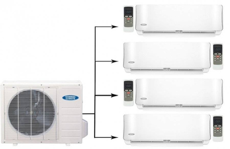 General Climate GU-M4EA36HN1/GC-MES07HRN1*4шт / Кондиционеры