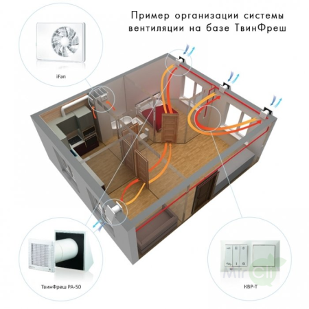 Vents ТвинФреш Комфо РA1-25 / Вентиляция