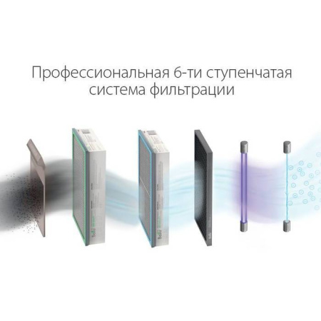 Ballu ONEAIR ASP-200S / Вентиляция