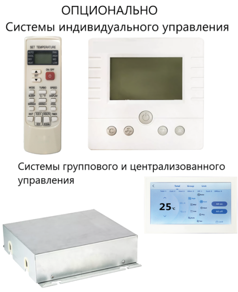 SYSCOOL FDT54A / Фанкойлы