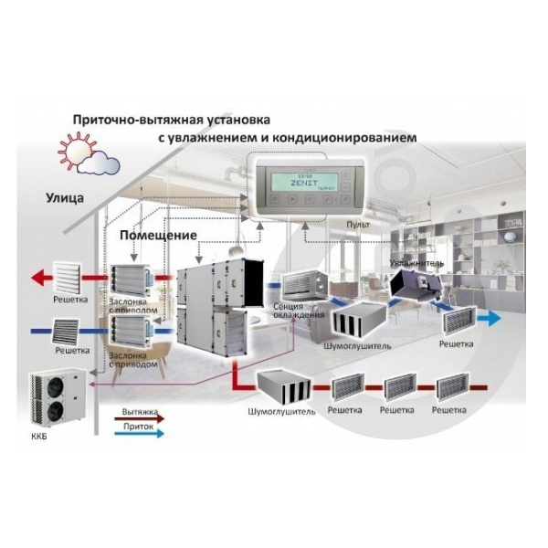 Turkov CrioVent 12000 SE / Вентиляция