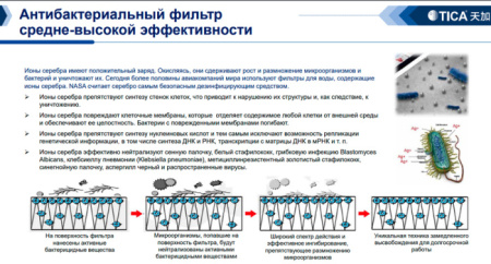 TICA TCRJ1000BL3SDBNTN / Фанкойлы