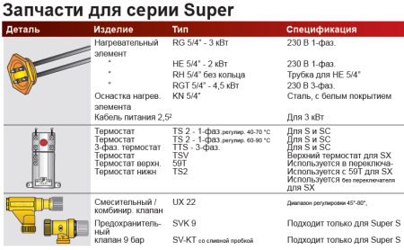 OSO Saga S 200 3 кВт 230в
