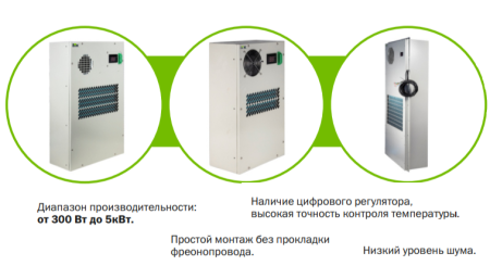 ITK 800Вт для телеком. шкафа / Кондиционеры