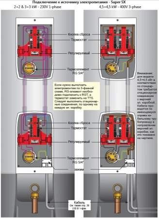 OSO Saga SX 300 10 кВт 380в