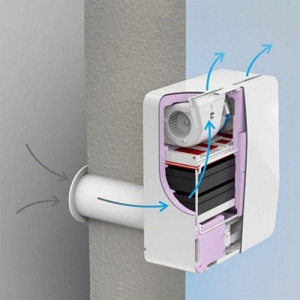 Бризер Tion 3S Standard / Вентиляция