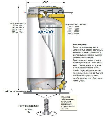 OSO Saga S 200 3 кВт 230в