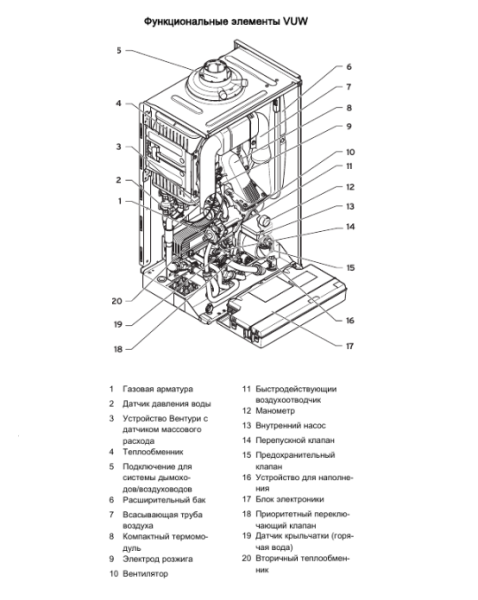 Vaillant ecoTEC plus VUW INT IV 346/5-5 H