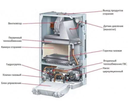 Protherm Gepard 23 MOV (0010015236)