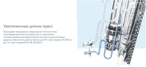 MDV MDOU-60HFN8 / Кондиционеры