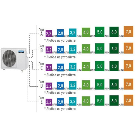Panasonic CU-5E34PBD / Кондиционеры
