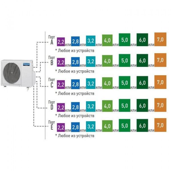 Panasonic CU-5E34PBD / Кондиционеры