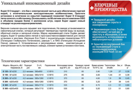 OSO Saga S 200 3 кВт 230в