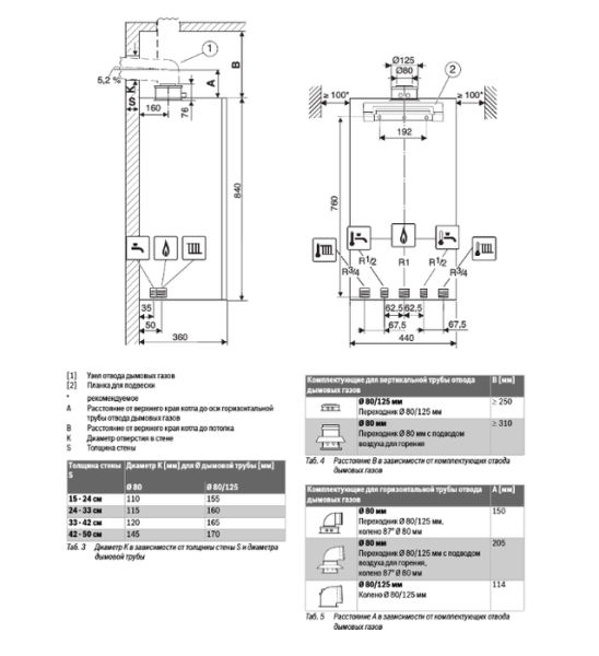 Buderus Logamax plus GB172-42 i H (черный)