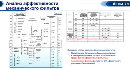 TICA TCRJ1000BL3SDFNTN / Фанкойлы