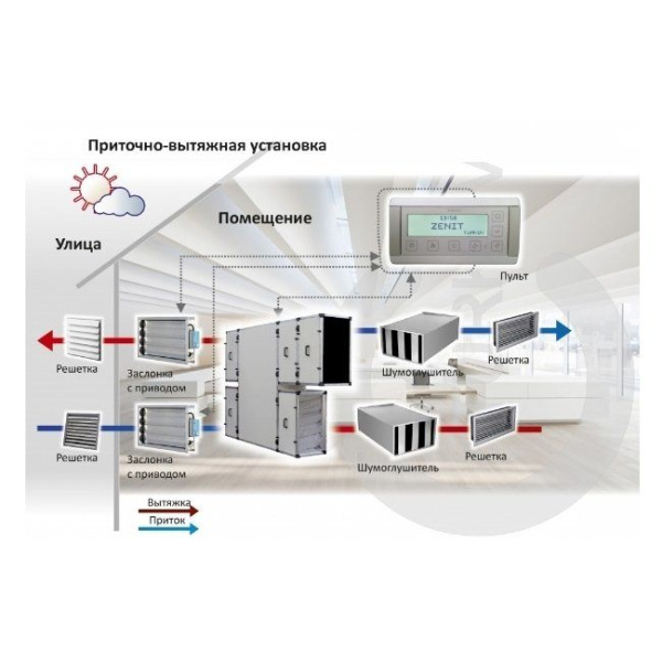 Turkov CrioVent 12000 SE / Вентиляция