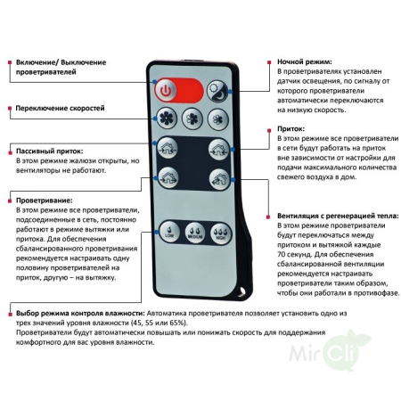 Vents ТвинФреш Комфо РA1-25 / Вентиляция