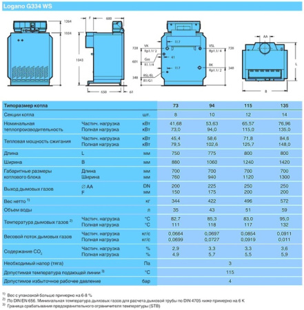 Buderus Logano G334 WS, 115
