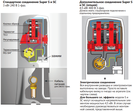 OSO Saga S 200 3 кВт 230в