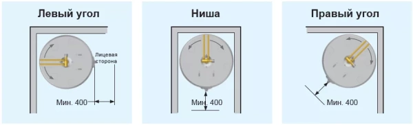 OSO Saga SX 200 230в