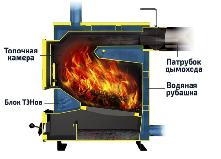 Теплодар КУППЕР ПРАКТИК -20